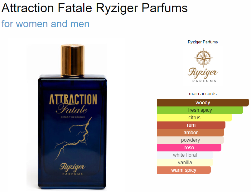 Ryziger Parfums Attraction Fatale By Curly Scents