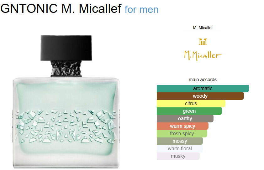 M Micallef GNTONIC