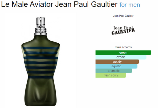 Jean Paul Gaultier Aviator 5ML ONLY