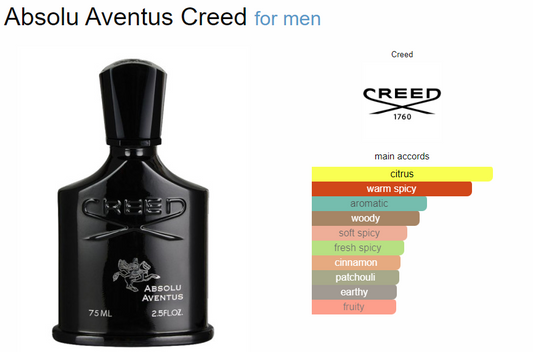 Creed Aventus Absolu