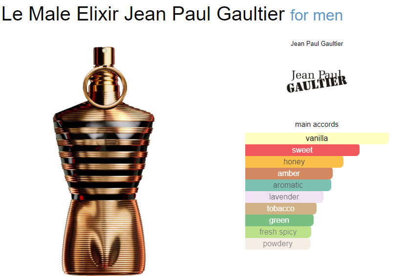 Jean Paul Gaultier Le Male Elixir