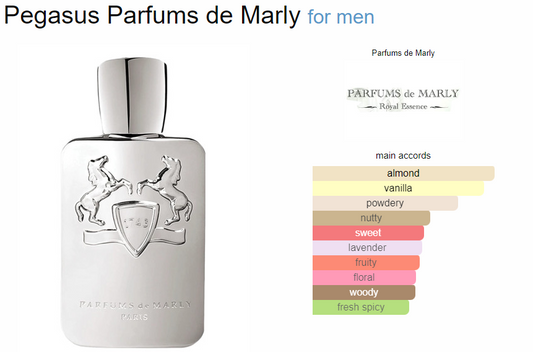 Parfums de Marly Pegasus Eau de Parfum
