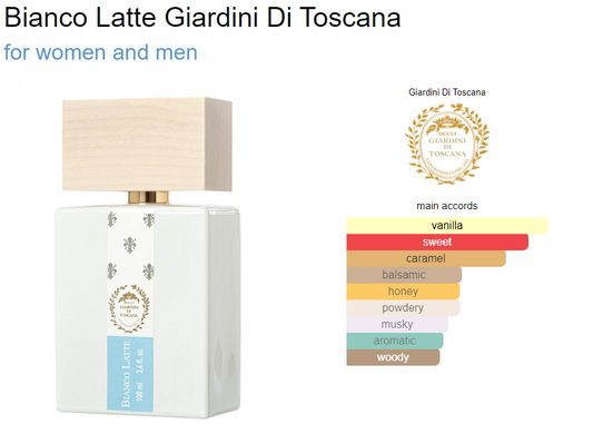 Giardini Di Toscana Bianco Latte