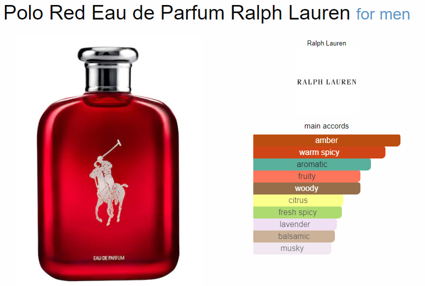 Polo Red Eau de Parfum