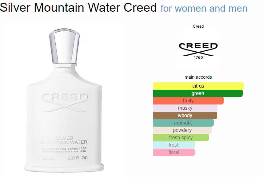 Creed Silver Mountain Water