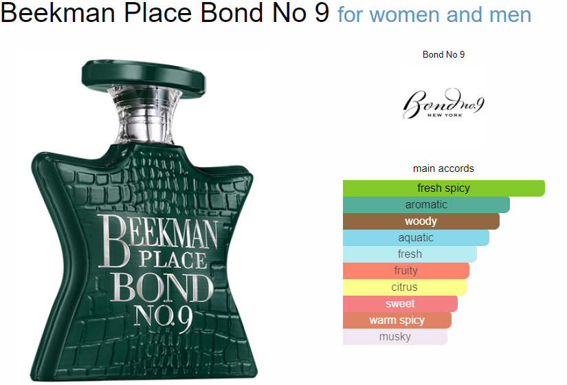 Bond No 9 BeekMan Place