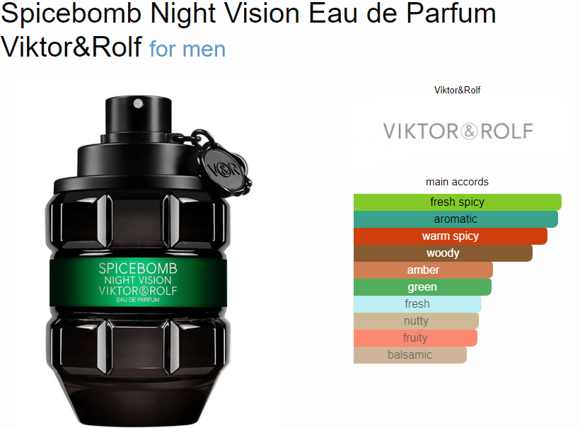 Viktor&Rolf Spicebomb Night Vision Eau de Parfum