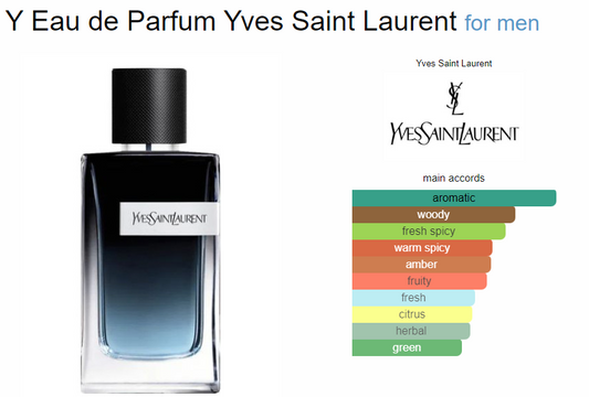 Yves Saint Laurent Y EDP