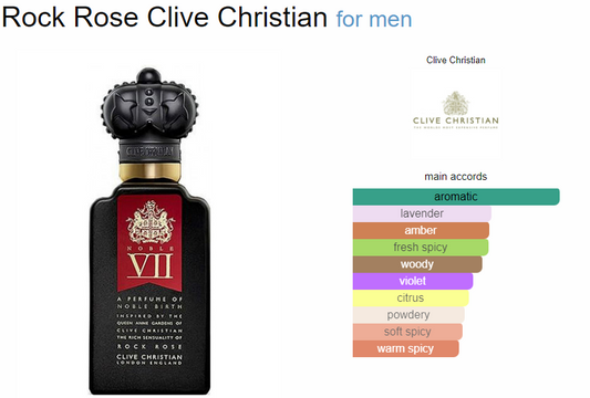 Clive Christian Rock Rose