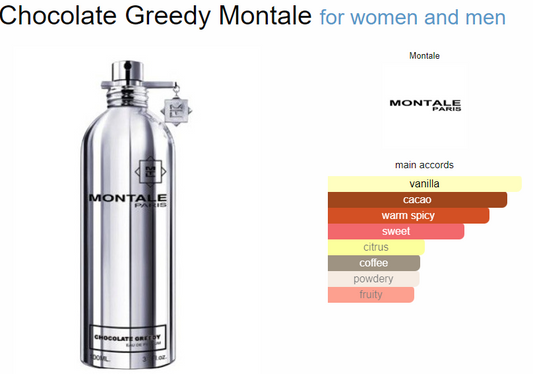 Montale Chocolate Greedy