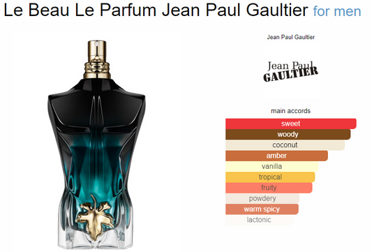 Jean Paul Gaultier Le Beau Le Parfum