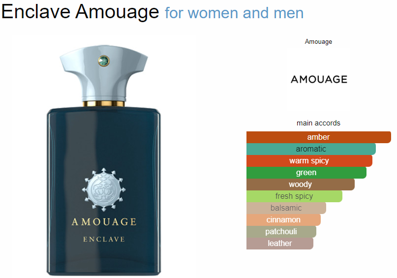 Amouage Enclave