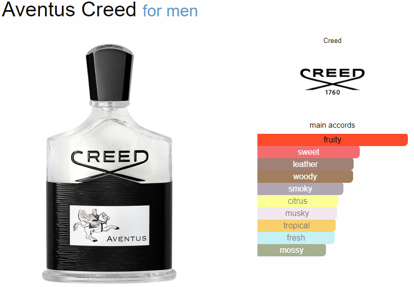 Creed Aventus