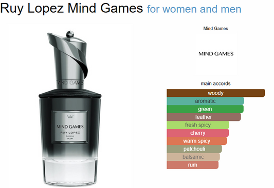 Mind Games Ruy Lopez