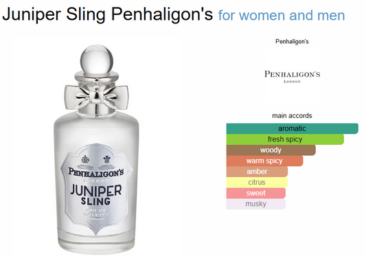 Penhaligon's Juniper Sling