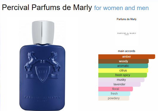 Parfums de Marly Percival