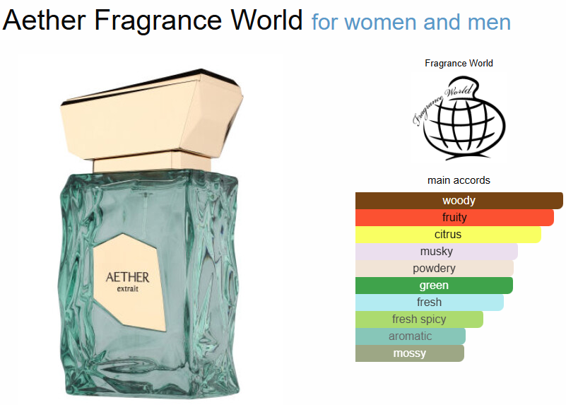 Fragrance World Aether PDM Greenley Twsit