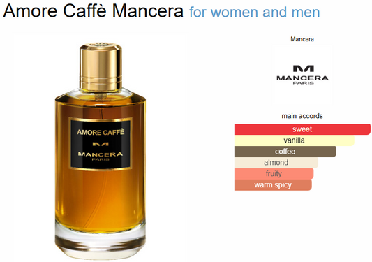 Mancera Amore Caffè