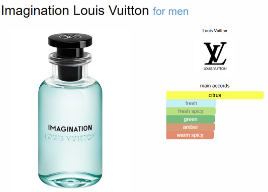 Imagination