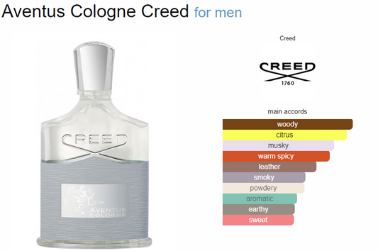 Creed Aventus Cologne